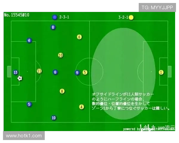 七人制规则：越位一般不适用以简化判罚