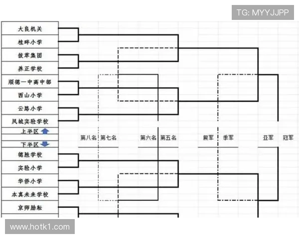 2026世界杯48队12小组赛制如何规定，小组前两名加第三如何晋级32强
