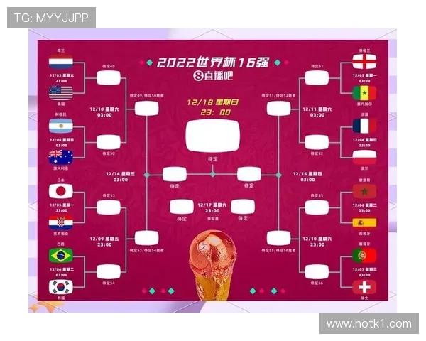 2026世界杯48队参赛如何分组及出线规则详解