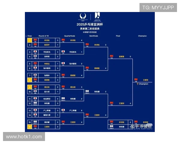 2026世界杯规则下排序怎么排 2026世界杯规则下排序怎么排