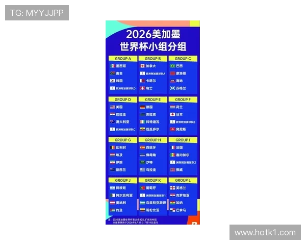 2026世界杯小组规则最新详解 2026世界杯小组规则最新详解