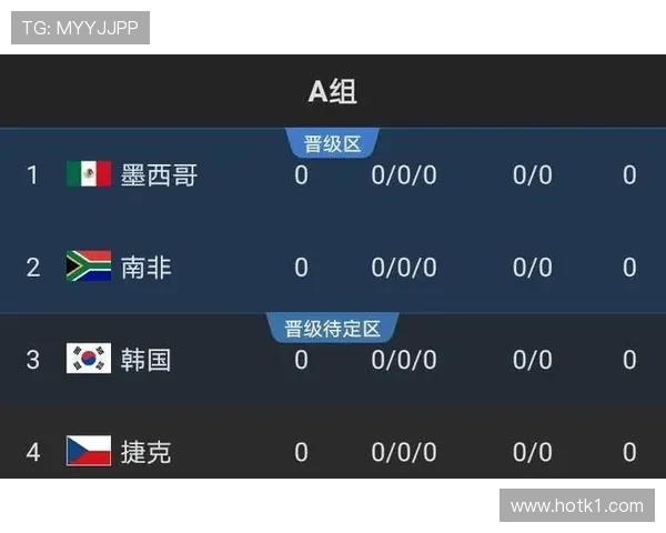 2026世界杯最有可能爆冷出局球队预测 2026世界杯最有可能爆冷出局球队预测