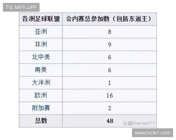 2026世界杯规则下排名怎么算定 2026世界杯规则下排名怎么算定