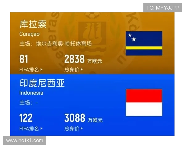 库拉索能否成为2026世界杯加勒比地区最大黑马 库拉索能否成为2026世界杯加勒比地区最大黑马