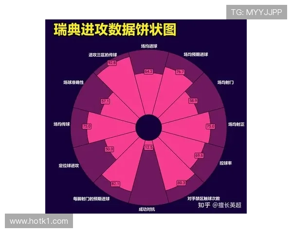 瑞典队2026世界杯预选赛赛程分析 能否突破死亡之组晋级正赛 瑞典队2026世界杯预选赛赛程分析 能否突破死亡之组晋级正赛